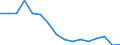 Regierungsbezirke / Statistische Regionen: Köln, Regierungsbezirk / Gebäudeart - Wohngebäude: Wohngebäude (inkl. Wohnheime) / Gebäude nach Anzahl der Wohnungen: 1 Wohnung / Wertmerkmal: Gebäude