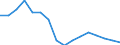 Regierungsbezirke / Statistische Regionen: Münster, Regierungsbezirk / Gebäudeart - Wohngebäude: Wohngebäude (inkl. Wohnheime) / Gebäude nach Anzahl der Wohnungen: 1 Wohnung / Wertmerkmal: Gebäude