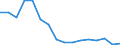 Regierungsbezirke / Statistische Regionen: Detmold, Regierungsbezirk / Gebäudeart - Wohngebäude: Wohngebäude (inkl. Wohnheime) / Gebäude nach Anzahl der Wohnungen: 1 Wohnung / Wertmerkmal: Gebäude