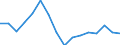 Regierungsbezirke / Statistische Regionen: Darmstadt, Regierungsbezirk / Gebäudeart - Wohngebäude: Wohngebäude (inkl. Wohnheime) / Gebäude nach Anzahl der Wohnungen: 1 Wohnung / Wertmerkmal: Gebäude