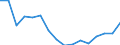 Regierungsbezirke / Statistische Regionen: Kassel, Regierungsbezirk / Gebäudeart - Wohngebäude: Wohngebäude (inkl. Wohnheime) / Gebäude nach Anzahl der Wohnungen: 1 Wohnung / Wertmerkmal: Gebäude