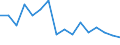 Regierungsbezirke / Statistische Regionen: Trier, Stat. Region / Gebäudeart - Wohngebäude: Wohngebäude (inkl. Wohnheime) / Gebäude nach Anzahl der Wohnungen: 1 Wohnung / Wertmerkmal: Gebäude