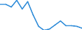 Regierungsbezirke / Statistische Regionen: Stuttgart, Regierungsbezirk / Gebäudeart - Wohngebäude: Wohngebäude (inkl. Wohnheime) / Gebäude nach Anzahl der Wohnungen: 1 Wohnung / Wertmerkmal: Gebäude