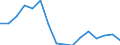 Regierungsbezirke / Statistische Regionen: Karlsruhe, Regierungsbzirk / Gebäudeart - Wohngebäude: Wohngebäude (inkl. Wohnheime) / Gebäude nach Anzahl der Wohnungen: 1 Wohnung / Wertmerkmal: Gebäude