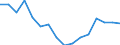 Regierungsbezirke / Statistische Regionen: Niederbayern, Regierungsbezirk / Gebäudeart - Wohngebäude: Wohngebäude (inkl. Wohnheime) / Gebäude nach Anzahl der Wohnungen: 1 Wohnung / Wertmerkmal: Gebäude