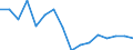 Regierungsbezirke / Statistische Regionen: Oberpfalz, Regierungsbezirk / Gebäudeart - Wohngebäude: Wohngebäude (inkl. Wohnheime) / Gebäude nach Anzahl der Wohnungen: 1 Wohnung / Wertmerkmal: Gebäude