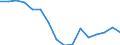 Regierungsbezirke / Statistische Regionen: Unterfranken, Regierungsbezirk / Gebäudeart - Wohngebäude: Wohngebäude (inkl. Wohnheime) / Gebäude nach Anzahl der Wohnungen: 1 Wohnung / Wertmerkmal: Gebäude