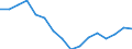 Regierungsbezirke / Statistische Regionen: Schwaben, Regierungsbezirk / Gebäudeart - Wohngebäude: Wohngebäude (inkl. Wohnheime) / Gebäude nach Anzahl der Wohnungen: 1 Wohnung / Wertmerkmal: Gebäude