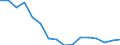 Regierungsbezirke / Statistische Regionen: Mecklenburg-Vorpommern / Gebäudeart - Wohngebäude: Wohngebäude (inkl. Wohnheime) / Gebäude nach Anzahl der Wohnungen: 1 Wohnung / Wertmerkmal: Gebäude