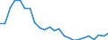 Regierungsbezirke / Statistische Regionen: Dresden, Stat. Region / Gebäudeart - Wohngebäude: Wohngebäude (inkl. Wohnheime) / Gebäude nach Anzahl der Wohnungen: 1 Wohnung / Wertmerkmal: Gebäude