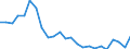 Regierungsbezirke / Statistische Regionen: Leipzig, Stat. Region / Gebäudeart - Wohngebäude: Wohngebäude (inkl. Wohnheime) / Gebäude nach Anzahl der Wohnungen: 1 Wohnung / Wertmerkmal: Gebäude