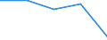 Regierungsbezirke / Statistische Regionen: Magdeburg, Stat. Region / Gebäudeart - Wohngebäude: Wohngebäude (inkl. Wohnheime) / Gebäude nach Anzahl der Wohnungen: 1 Wohnung / Wertmerkmal: Gebäude