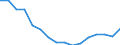 Regierungsbezirke / Statistische Regionen: Lüneburg, Stat. Region / Gebäudeart - Wohngebäude: Wohngebäude (inkl. Wohnheime) / Gebäude nach Anzahl der Wohnungen: 2 Wohnungen / Wertmerkmal: Gebäude