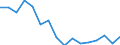 Regierungsbezirke / Statistische Regionen: Köln, Regierungsbezirk / Gebäudeart - Wohngebäude: Wohngebäude (inkl. Wohnheime) / Gebäude nach Anzahl der Wohnungen: 2 Wohnungen / Wertmerkmal: Gebäude