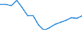 Regierungsbezirke / Statistische Regionen: Münster, Regierungsbezirk / Gebäudeart - Wohngebäude: Wohngebäude (inkl. Wohnheime) / Gebäude nach Anzahl der Wohnungen: 2 Wohnungen / Wertmerkmal: Gebäude