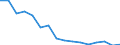 Regierungsbezirke / Statistische Regionen: Arnsberg, Regierungsbezirk / Gebäudeart - Wohngebäude: Wohngebäude (inkl. Wohnheime) / Gebäude nach Anzahl der Wohnungen: 2 Wohnungen / Wertmerkmal: Gebäude