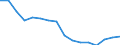 Regierungsbezirke / Statistische Regionen: Darmstadt, Regierungsbezirk / Gebäudeart - Wohngebäude: Wohngebäude (inkl. Wohnheime) / Gebäude nach Anzahl der Wohnungen: 2 Wohnungen / Wertmerkmal: Gebäude