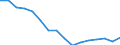 Regierungsbezirke / Statistische Regionen: Rheinhessen-Pfalz, Stat. Region / Gebäudeart - Wohngebäude: Wohngebäude (inkl. Wohnheime) / Gebäude nach Anzahl der Wohnungen: 2 Wohnungen / Wertmerkmal: Gebäude