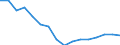 Regierungsbezirke / Statistische Regionen: Stuttgart, Regierungsbezirk / Gebäudeart - Wohngebäude: Wohngebäude (inkl. Wohnheime) / Gebäude nach Anzahl der Wohnungen: 2 Wohnungen / Wertmerkmal: Gebäude