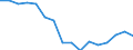 Regierungsbezirke / Statistische Regionen: Karlsruhe, Regierungsbzirk / Gebäudeart - Wohngebäude: Wohngebäude (inkl. Wohnheime) / Gebäude nach Anzahl der Wohnungen: 2 Wohnungen / Wertmerkmal: Gebäude