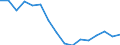 Regierungsbezirke / Statistische Regionen: Freiburg, Regierungsbezirk / Gebäudeart - Wohngebäude: Wohngebäude (inkl. Wohnheime) / Gebäude nach Anzahl der Wohnungen: 2 Wohnungen / Wertmerkmal: Gebäude