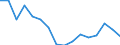 Regierungsbezirke / Statistische Regionen: Oberbayern, Regierungsbezirk / Gebäudeart - Wohngebäude: Wohngebäude (inkl. Wohnheime) / Gebäude nach Anzahl der Wohnungen: 2 Wohnungen / Wertmerkmal: Gebäude