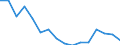 Regierungsbezirke / Statistische Regionen: Niederbayern, Regierungsbezirk / Gebäudeart - Wohngebäude: Wohngebäude (inkl. Wohnheime) / Gebäude nach Anzahl der Wohnungen: 2 Wohnungen / Wertmerkmal: Gebäude