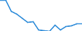 Regierungsbezirke / Statistische Regionen: Mittelfranken, Regierungsbezirk / Gebäudeart - Wohngebäude: Wohngebäude (inkl. Wohnheime) / Gebäude nach Anzahl der Wohnungen: 2 Wohnungen / Wertmerkmal: Gebäude