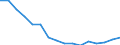 Regierungsbezirke / Statistische Regionen: Brandenburg / Gebäudeart - Wohngebäude: Wohngebäude (inkl. Wohnheime) / Gebäude nach Anzahl der Wohnungen: 2 Wohnungen / Wertmerkmal: Gebäude