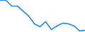 Regierungsbezirke / Statistische Regionen: Mecklenburg-Vorpommern / Gebäudeart - Wohngebäude: Wohngebäude (inkl. Wohnheime) / Gebäude nach Anzahl der Wohnungen: 2 Wohnungen / Wertmerkmal: Gebäude