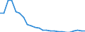 Regierungsbezirke / Statistische Regionen: Dresden, Stat. Region / Gebäudeart - Wohngebäude: Wohngebäude (inkl. Wohnheime) / Gebäude nach Anzahl der Wohnungen: 2 Wohnungen / Wertmerkmal: Gebäude