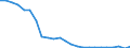 Regierungsbezirke / Statistische Regionen: Leipzig, Stat. Region / Gebäudeart - Wohngebäude: Wohngebäude (inkl. Wohnheime) / Gebäude nach Anzahl der Wohnungen: 2 Wohnungen / Wertmerkmal: Gebäude