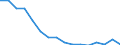 Regierungsbezirke / Statistische Regionen: Sachsen-Anhalt / Gebäudeart - Wohngebäude: Wohngebäude (inkl. Wohnheime) / Gebäude nach Anzahl der Wohnungen: 2 Wohnungen / Wertmerkmal: Gebäude