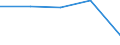 Regierungsbezirke / Statistische Regionen: Magdeburg, Stat. Region / Gebäudeart - Wohngebäude: Wohngebäude (inkl. Wohnheime) / Gebäude nach Anzahl der Wohnungen: 2 Wohnungen / Wertmerkmal: Gebäude