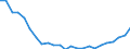 Regierungsbezirke / Statistische Regionen: Schleswig-Holstein / Gebäudeart - Wohngebäude: Wohngebäude (inkl. Wohnheime) / Gebäude nach Anzahl der Wohnungen: mit 3 und mehr Wohnungen / Wertmerkmal: Gebäude