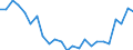 Regierungsbezirke / Statistische Regionen: Hamburg / Gebäudeart - Wohngebäude: Wohngebäude (inkl. Wohnheime) / Gebäude nach Anzahl der Wohnungen: mit 3 und mehr Wohnungen / Wertmerkmal: Gebäude