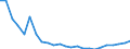 Regierungsbezirke / Statistische Regionen: Hannover, Stat. Region / Gebäudeart - Wohngebäude: Wohngebäude (inkl. Wohnheime) / Gebäude nach Anzahl der Wohnungen: mit 3 und mehr Wohnungen / Wertmerkmal: Gebäude