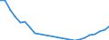 Regierungsbezirke / Statistische Regionen: Lüneburg, Stat. Region / Gebäudeart - Wohngebäude: Wohngebäude (inkl. Wohnheime) / Gebäude nach Anzahl der Wohnungen: mit 3 und mehr Wohnungen / Wertmerkmal: Gebäude