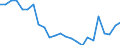 Regierungsbezirke / Statistische Regionen: Bremen / Gebäudeart - Wohngebäude: Wohngebäude (inkl. Wohnheime) / Gebäude nach Anzahl der Wohnungen: mit 3 und mehr Wohnungen / Wertmerkmal: Gebäude