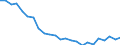 Regierungsbezirke / Statistische Regionen: Düsseldorf, Regierungsbezirk / Gebäudeart - Wohngebäude: Wohngebäude (inkl. Wohnheime) / Gebäude nach Anzahl der Wohnungen: mit 3 und mehr Wohnungen / Wertmerkmal: Gebäude