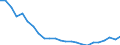 Regierungsbezirke / Statistische Regionen: Köln, Regierungsbezirk / Gebäudeart - Wohngebäude: Wohngebäude (inkl. Wohnheime) / Gebäude nach Anzahl der Wohnungen: mit 3 und mehr Wohnungen / Wertmerkmal: Gebäude