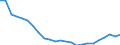 Regierungsbezirke / Statistische Regionen: Münster, Regierungsbezirk / Gebäudeart - Wohngebäude: Wohngebäude (inkl. Wohnheime) / Gebäude nach Anzahl der Wohnungen: mit 3 und mehr Wohnungen / Wertmerkmal: Gebäude