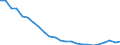 Regierungsbezirke / Statistische Regionen: Arnsberg, Regierungsbezirk / Gebäudeart - Wohngebäude: Wohngebäude (inkl. Wohnheime) / Gebäude nach Anzahl der Wohnungen: mit 3 und mehr Wohnungen / Wertmerkmal: Gebäude