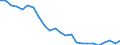 Regierungsbezirke / Statistische Regionen: Arnsberg, Regierungsbezirk / Wertmerkmal: Wohnungen