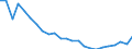 Regierungsbezirke / Statistische Regionen: Gießen, Regierungsbezirk / Wertmerkmal: Wohnungen