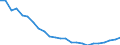 Regierungsbezirke / Statistische Regionen: Kassel, Regierungsbezirk / Wertmerkmal: Wohnungen