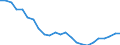 Regierungsbezirke / Statistische Regionen: Freiburg, Regierungsbezirk / Wertmerkmal: Wohnungen