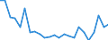 Regierungsbezirke / Statistische Regionen: Braunschweig, Stat. Region / Größe der Wohnung: 1 oder 2 Räume / Wertmerkmal: Wohnungen