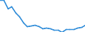 Regierungsbezirke / Statistische Regionen: Braunschweig, Stat. Region / Größe der Wohnung: 4 Räume / Wertmerkmal: Wohnungen