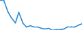 Regierungsbezirke / Statistische Regionen: Hannover, Stat. Region / Größe der Wohnung: 3 Räume / Wertmerkmal: Wohnungen